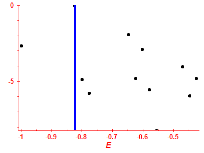 Strength function log